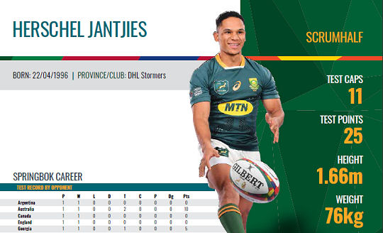 Herschel Jantjies